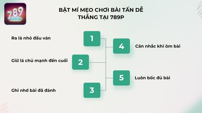 Bật mí mẹo chơi bài Tấn dễ thắng tại 789P