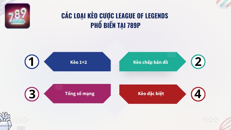 Các loại kèo cược League of Legends phổ biến tại 789P