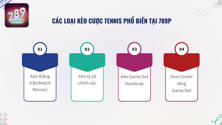 Các loại kèo cược tennis phổ biến tại 789P