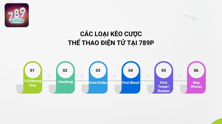 Các loại kèo cược thể thao điện tử tại 789P
