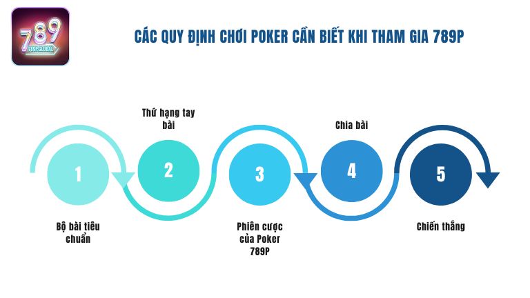 Các quy định chơi Poker cần biết khi tham gia 789P