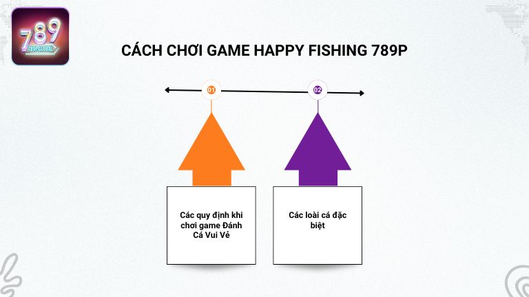 Cách chơi game Happy Fishing 789P