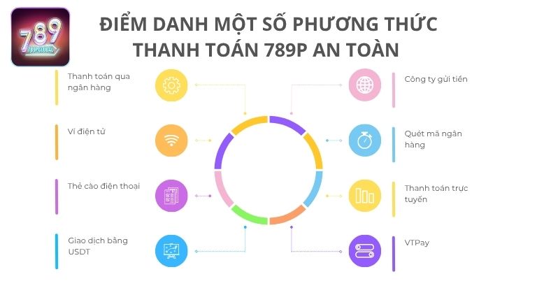 Điểm danh một số phương thức thanh toán 789P an toàn