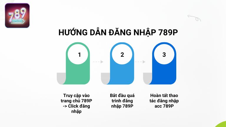 Hướng dẫn đăng nhập 789P đơn giản, hiệu quả