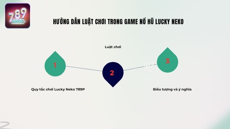 Hướng dẫn luật chơi trong game nổ hũ Lucky Neko