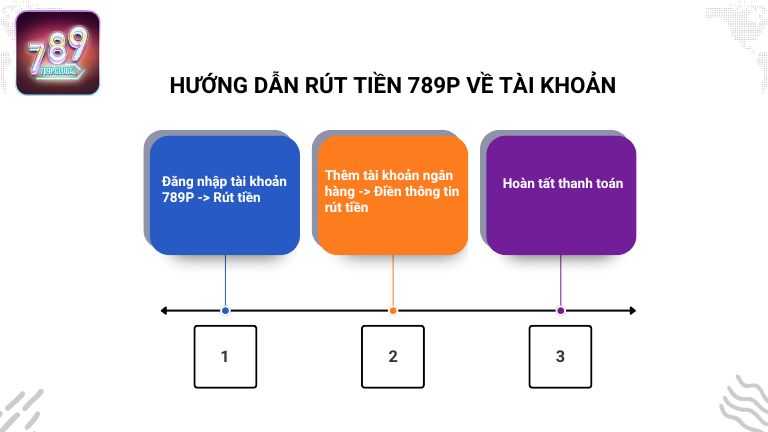 Hướng dẫn rút tiền 789P về tài khoản chi tiết