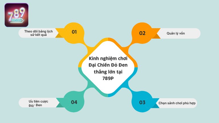 Kinh nghiệm chơi Đại Chiến Đỏ Đen thắng lớn tại 789P