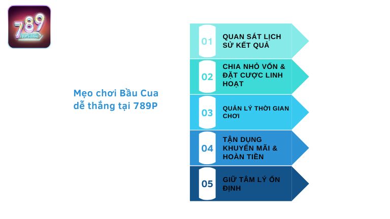 Mẹo chơi Bầu Cua dễ thắng tại 789P