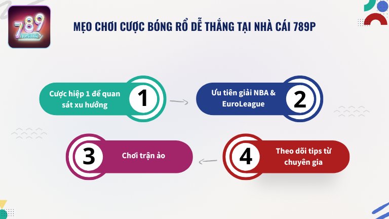 Mẹo chơi cược bóng rổ dễ thắng tại nhà cái 789P