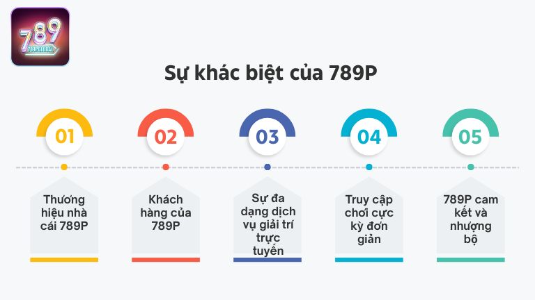 Sự khác biệt của 789P so với nhiều nhà cái khác?