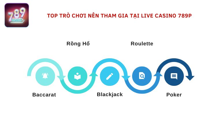 Top trò chơi nên tham gia tại Live Casino 789P
